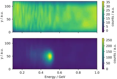 Figure 3. Top panel: spectrometer background image; lower panel: example of a spectrometer image for when electrons were accelerated