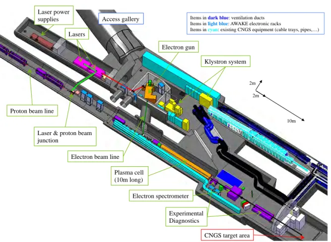 Figure 4. Design of the layout of the AWAKE experiment.