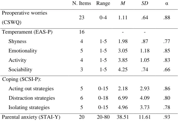 Table 2. Descriptive statistics and alpha coefficients of the measuring instruments   N