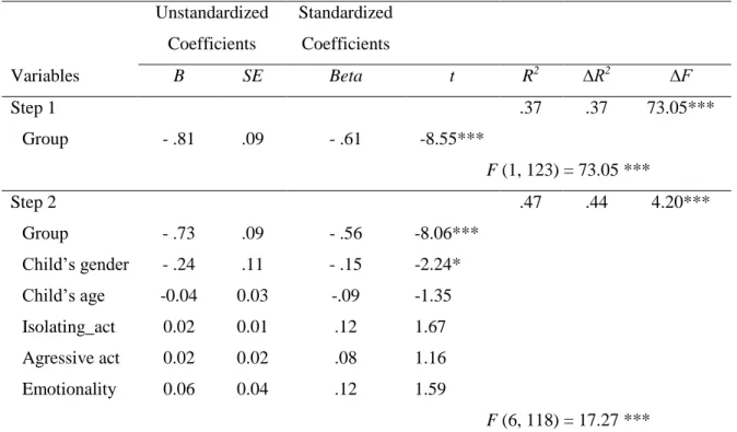 Table 5. Results of Hierarchical Multiple Regression Analysis to Predict Preoperative Worries   Unstandardized  Coefficients  Standardized Coefficients  Variables  B  SE  Beta  t  R 2 ∆R 2  ∆F  Step 1  .37  .37  73.05***  Group  - .81  .09  - .61  -8.55***