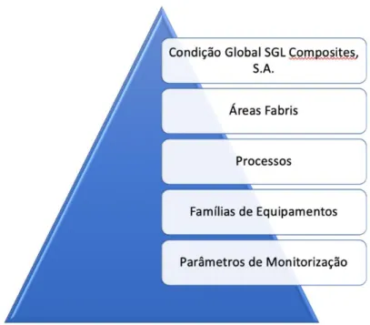 Figura 7 - Estrutura do Fluxo de Informação da SGL Composites, S.A. 