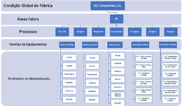 Figura 8 - Estruturação da Informação do SP 