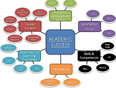 Figure 2.2- Final framework, York et al. (2015)