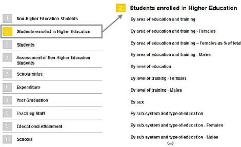 Figure 2.6- Index of PORDATA indicators for education