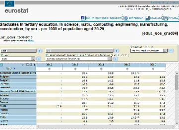 Figure 2.13- Example of a data query on the Eurostat platform