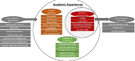 Figure 3.3- What matters to success according to interviewees 