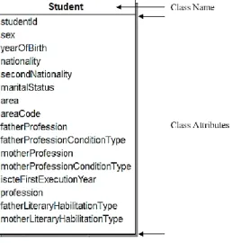 Table 4.1- Multiplicity values used on the final class diagram  Figure 4.2- Example of a class in the context of this information system