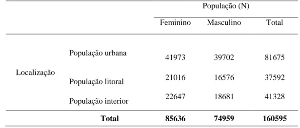 Tabela 2 -  População maior de 17 anos distribuídos pelas localidades da ilha de Santiago  População (N) 
