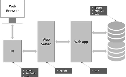 Figure 3- System architecture