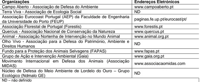 Tabela 6 – Organizações não-governamentais relacionadas com o Ambiente e Biodiversidade da cidade do  Porto