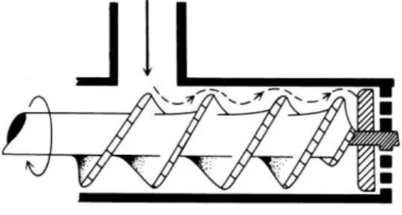 Figura 8: Esquema representativo da ação de uma picadora industrial. (Orvalho, 2010)