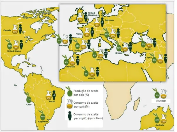 Figura 1.2 - Produção e consumo mundial de azeite (adaptado de Quora, 2018) 