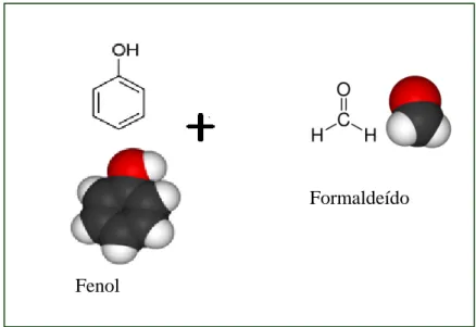 Figura 2.16.  Representação da formula química do fenol e do formaldeído 