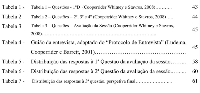 Tabela 1 -  Tabela 1 – Questões - 1ºD  (Cooperrider Whitney e Stavros, 2008)………..  43  Tabela 2  Tabela 2 – Questões – 2º, 3º e 4º (Cooperrider Whitney e Stavros, 2008)….