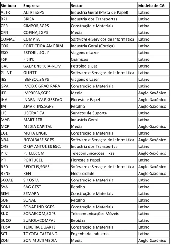 Tabela   A    -  Lista   de   empresas   Incluídas   na   amostra   