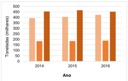 Figura 1- Consumo de carne em Portugal (INE, 2017) 