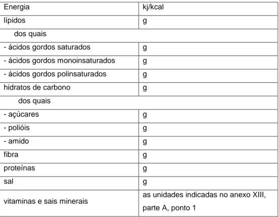 Tabela 9 - Expressão e ordem de apresentação da declaração nutricional 