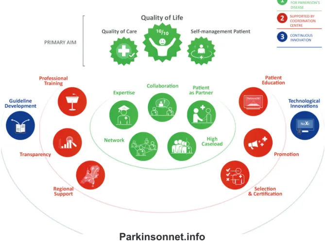 Fig. 5: Parkinsonnet.com 