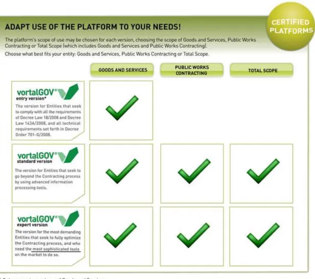 Figure 2 - vortalGOV ®  solutions for the contracting authorities 