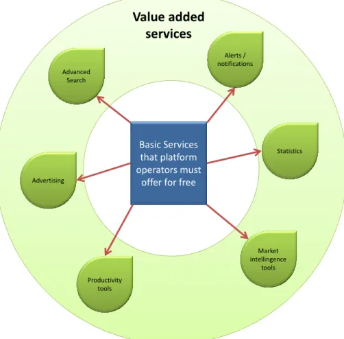 Figure 6 – value added services to suppliers 