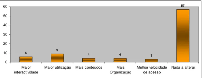 Figura 18: Que alterações faria para melhorar o funcionamento da disciplina 