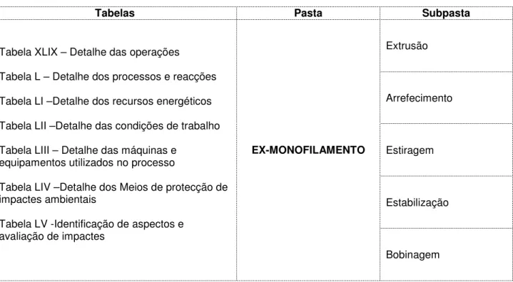 Tabela XXI: Organização das pastas e subpastas “EX-MONOFILAMENTO” no DVD 