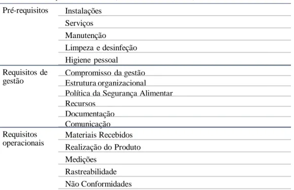 Tabela 2 Requisitos de um SGSA ( NP EN ISO 22000, 2005 ) 