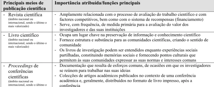 Tabela 1 – Principais meios de publicação científica 