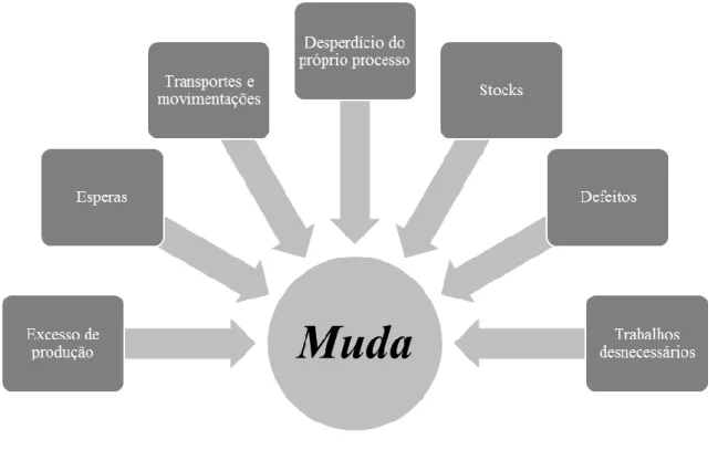 Figura 3 - 7 muda. 