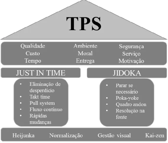 Figura 4 - Casa TPS. 