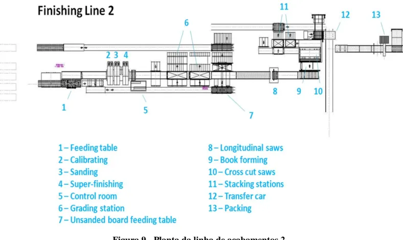 Figura 9 - Planta da linha de acabamentos 2. 