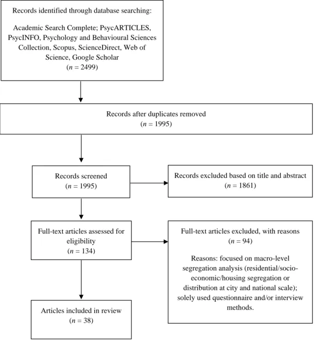Figure 2. Results of the search strategy based on the PRISMA statement (Liberati et al., 2009)