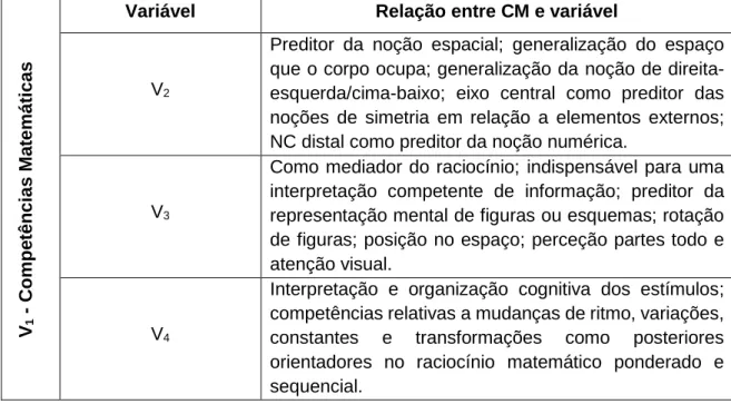 Figura 2 – Modelo teórico de fatores influentes na CM