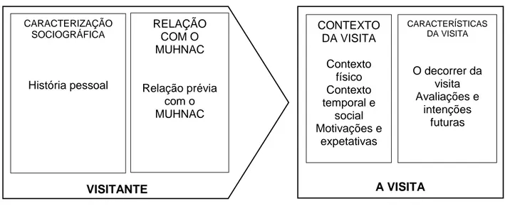 Fig. 2 – Modelo de análise (simplificado) 