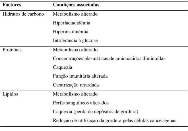 Tabela 3: Factores essenciais na neoplasia (adaptado de Hand et al, 2000). 
