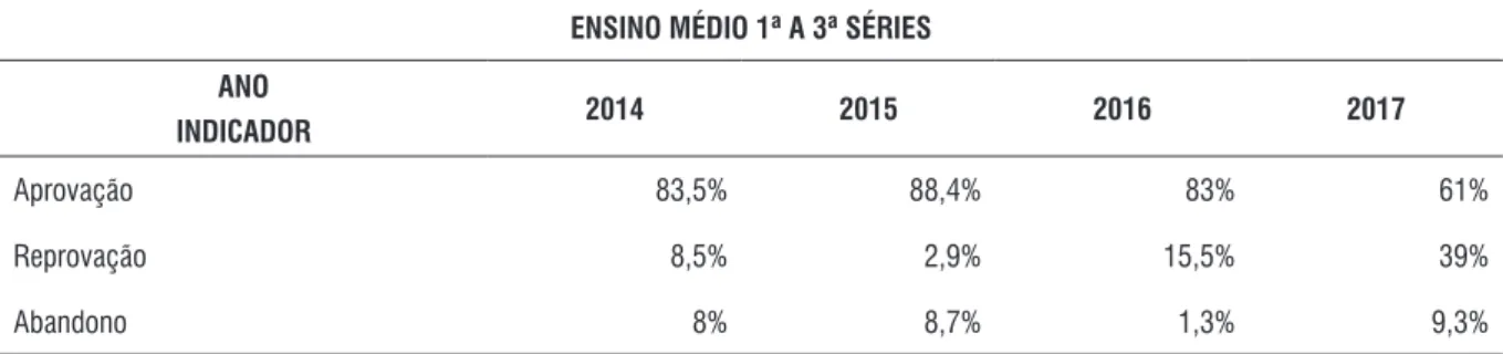 Tabela 2 – Índice de aproveitamento de quatro anos 