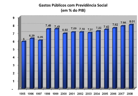 Gráfico 11: 