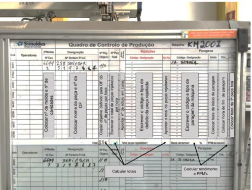 Figura 5.6: Exemplo de quadro de controlo de produção com instruções de preenchimento.