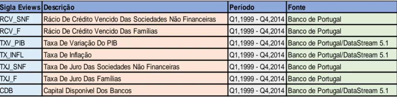 Tabela 1 - Variáveis do Estudo Econométrico 