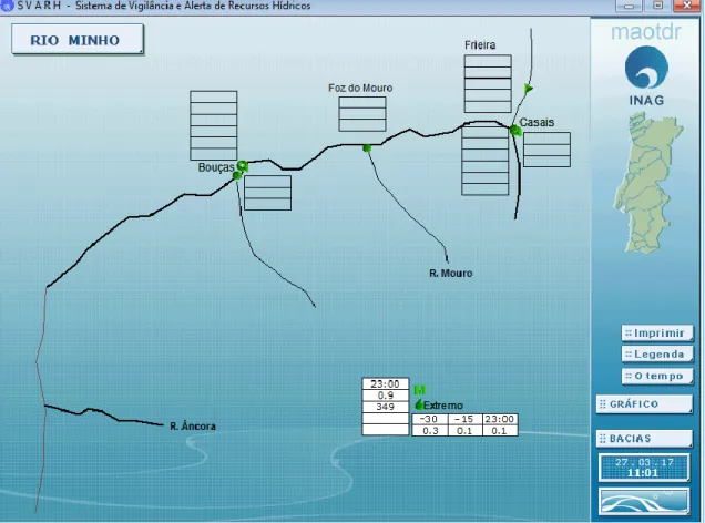 Fig. 6: Print screen da aplicação RIOS do  SVARH