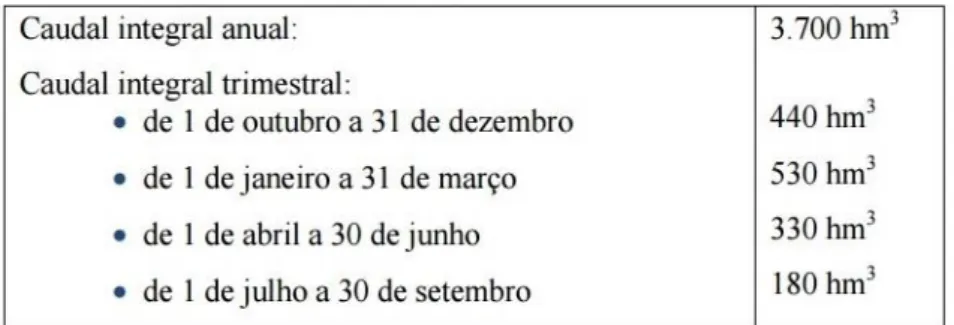 Tabela 5: Regime de Caudais Convenção De Albufeiras 