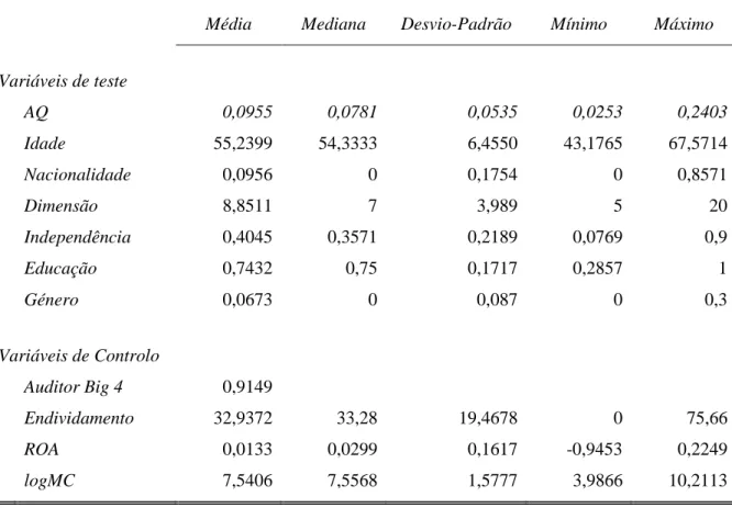 Tabela 4 - Estatísticas descritivas 