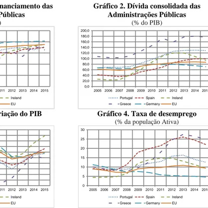 Gráfico 1. Cap./Nec. de financiamento das  Administrações Públicas 