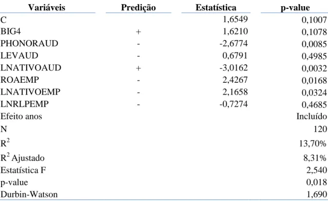 Tabela 10: Modelos com Efeitos Variáveis 