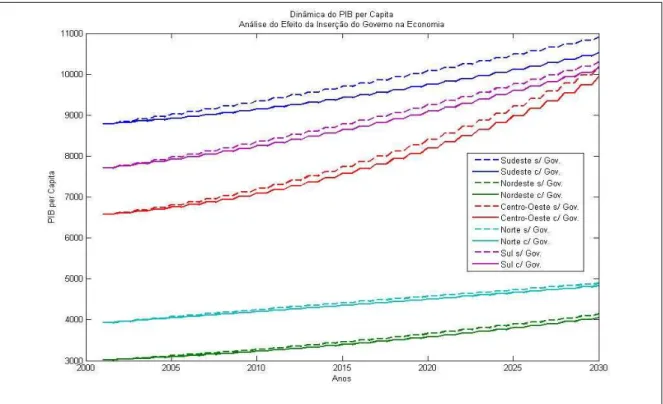 Gráfico 3.3 