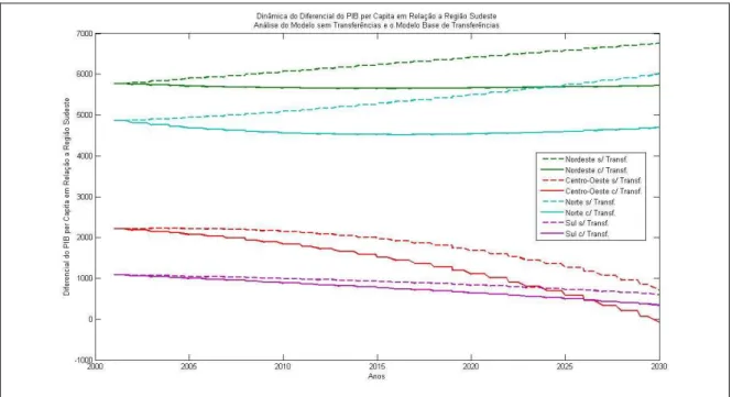 Gráfico 3.6 