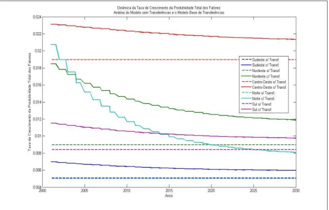 Gráfico 3.9 