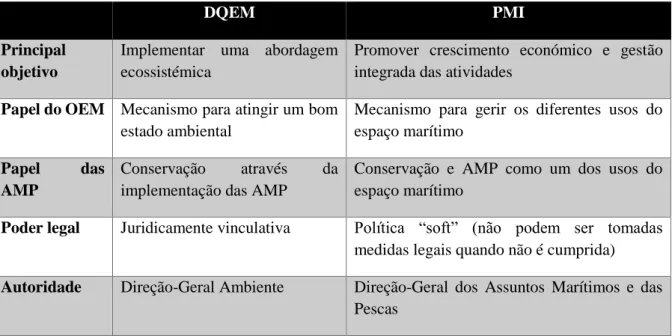 Tabela 2 – Comparação entre DQEM e PMI. Adaptado de Qiu e Jones, 2013. 