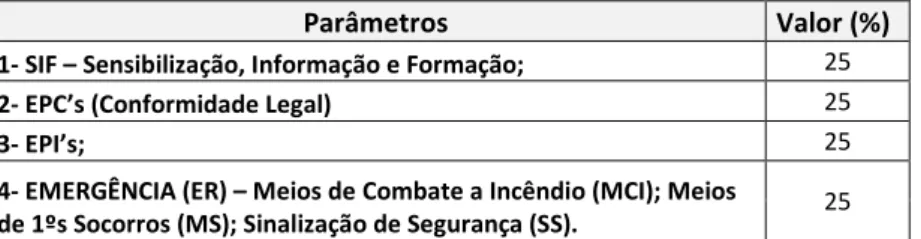 Tabela 7 - Parâmetros - nível de deficiência 