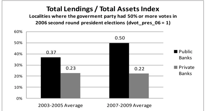 Graphic 1 – Credit Index, Target Cities – 2006 Elections Graphic 2 – Credit Index, Target Cities – 2010 Elections